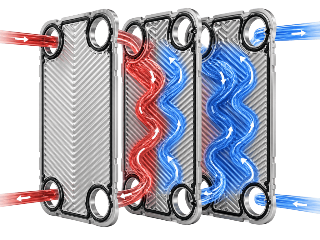 Chevron plate flow channel showing turbulent flow in a gasketed plate heat exchanger
